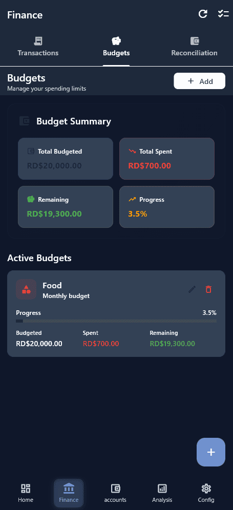 Budgets